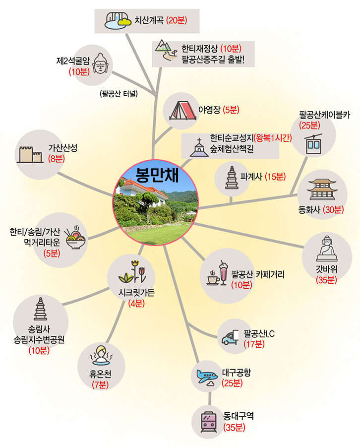감성스테이 봉만채 7