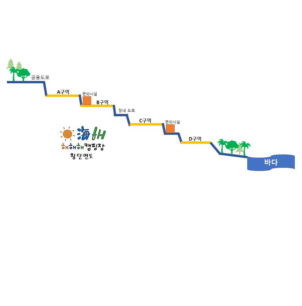 해해해캠핑장