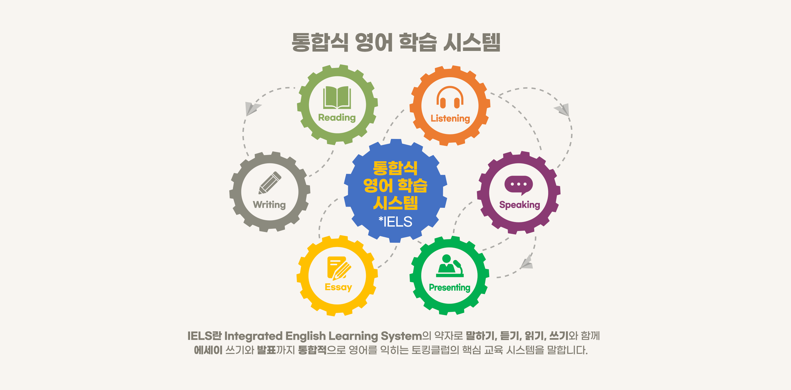 토킹클럽 어학원 화성 봉담 캠퍼스