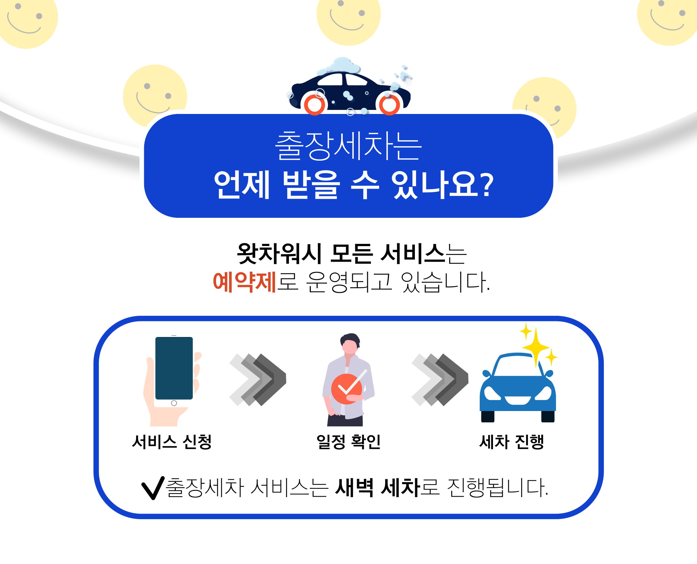왓차워시