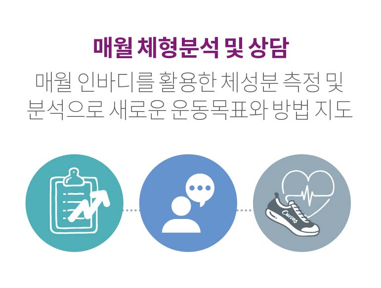 커브스 광교클럽