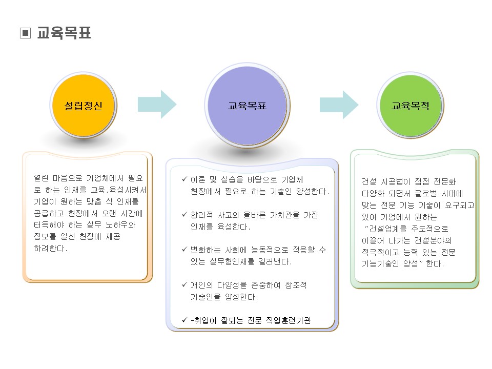 국제건축기술평생교육원