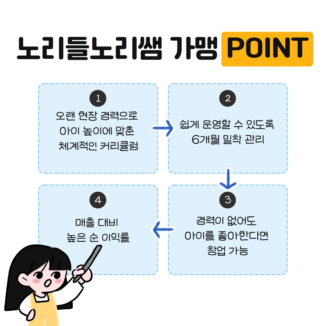 노리들노리쌤