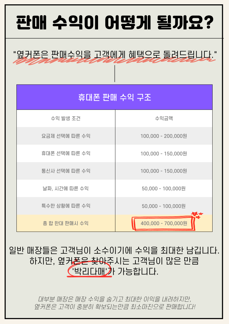 휴대폰성지 옆커폰 울산서동점