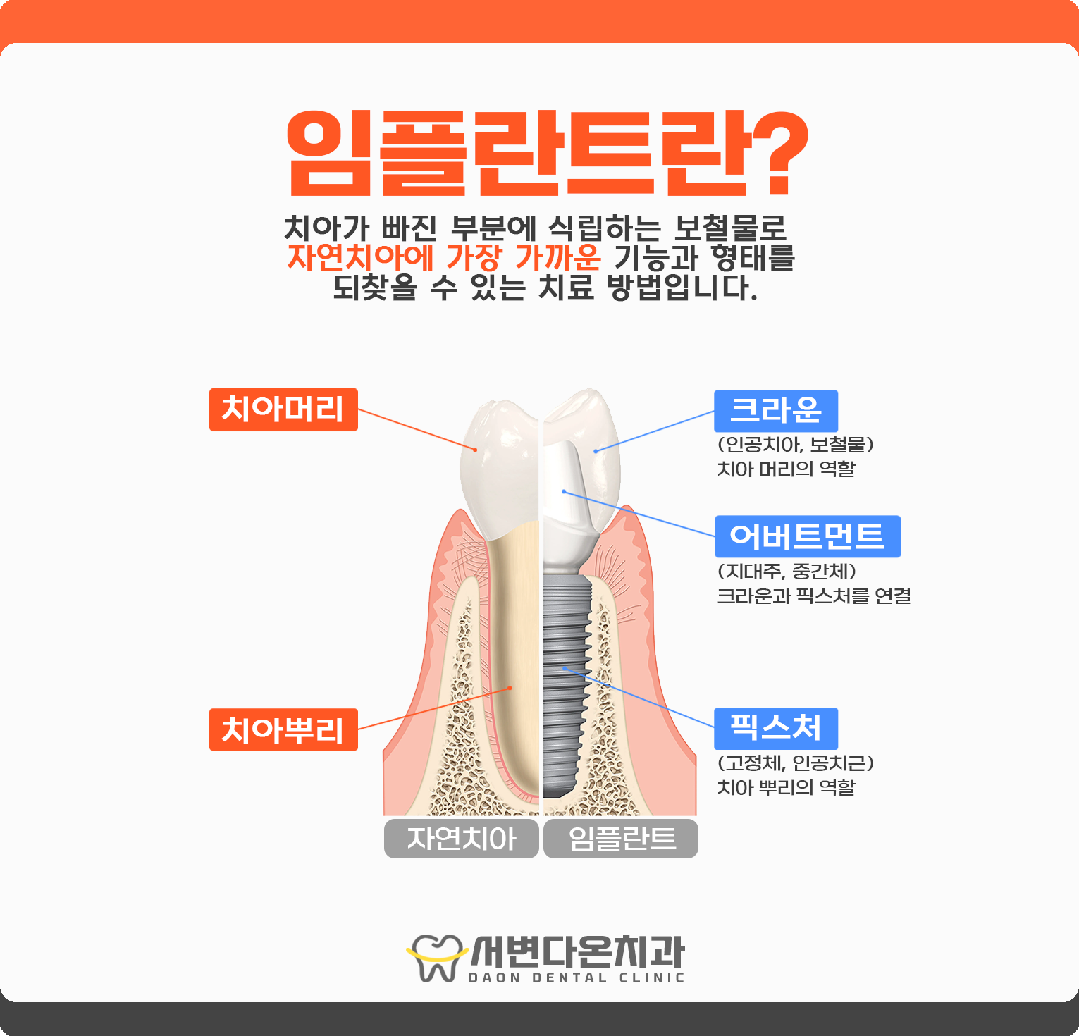 서변다온치과의원 대표 이미지