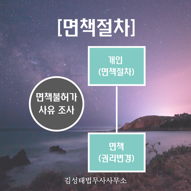 수원개인회생파산 전문 김성태 법무사 사무소