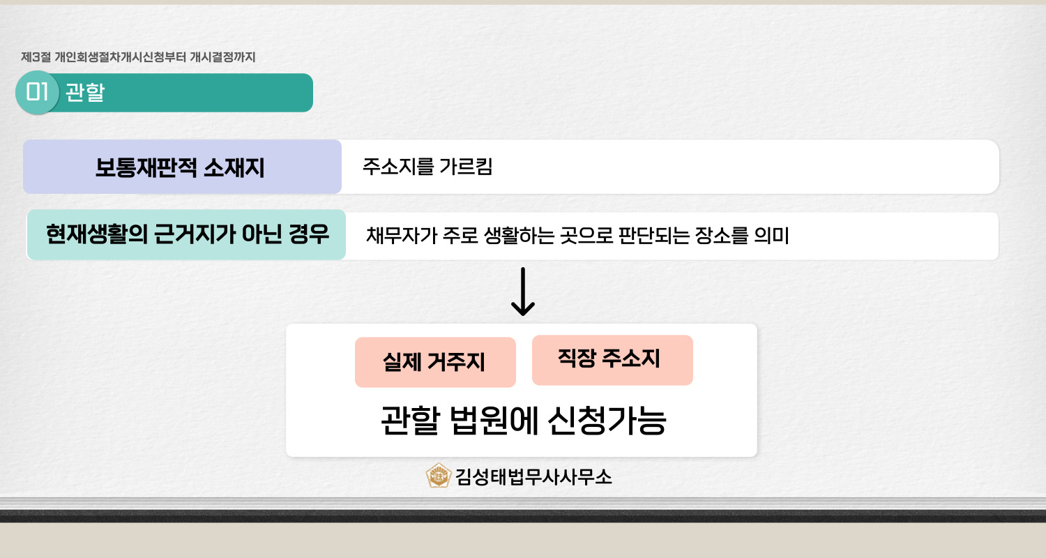 수원개인회생파산 전문 김성태 법무사 사무소