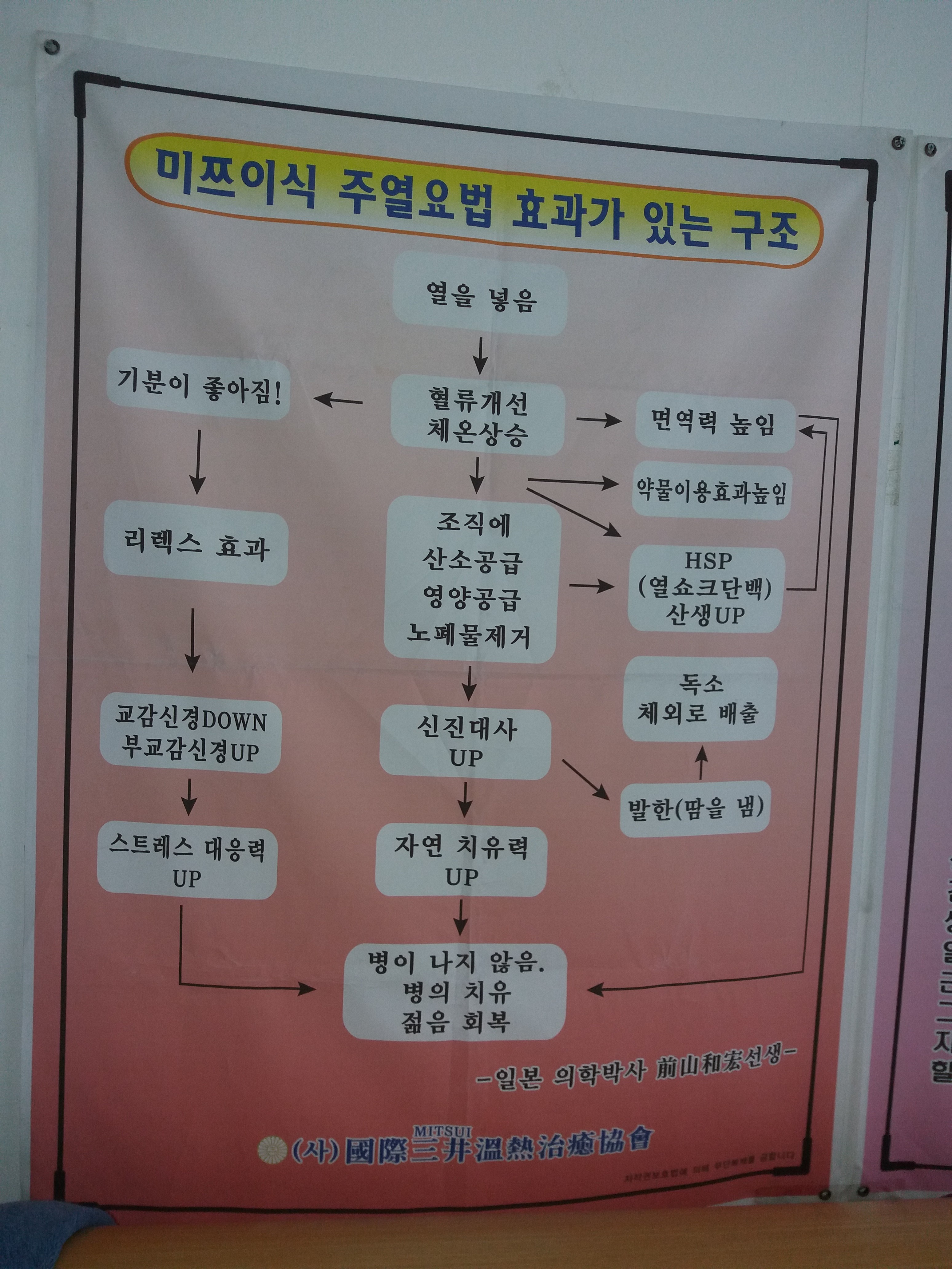 온열약손테라피 대표 이미지