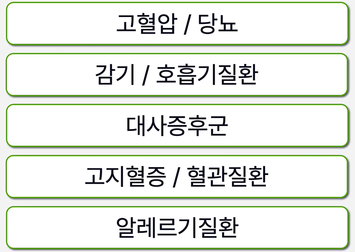 성모라임가정의학과의원