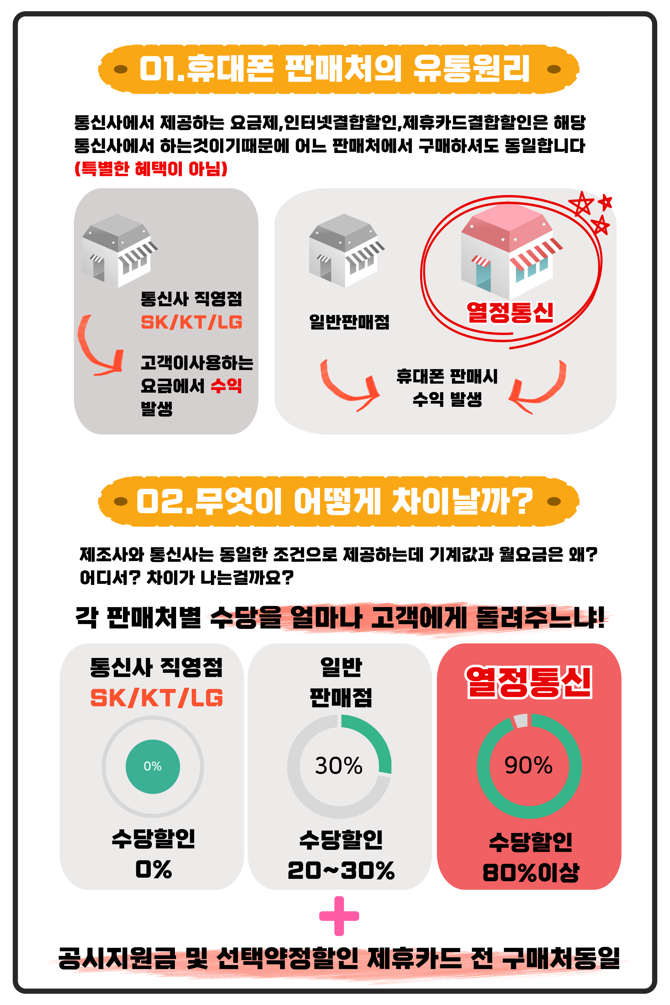 휴대폰성지 열정통신1호점