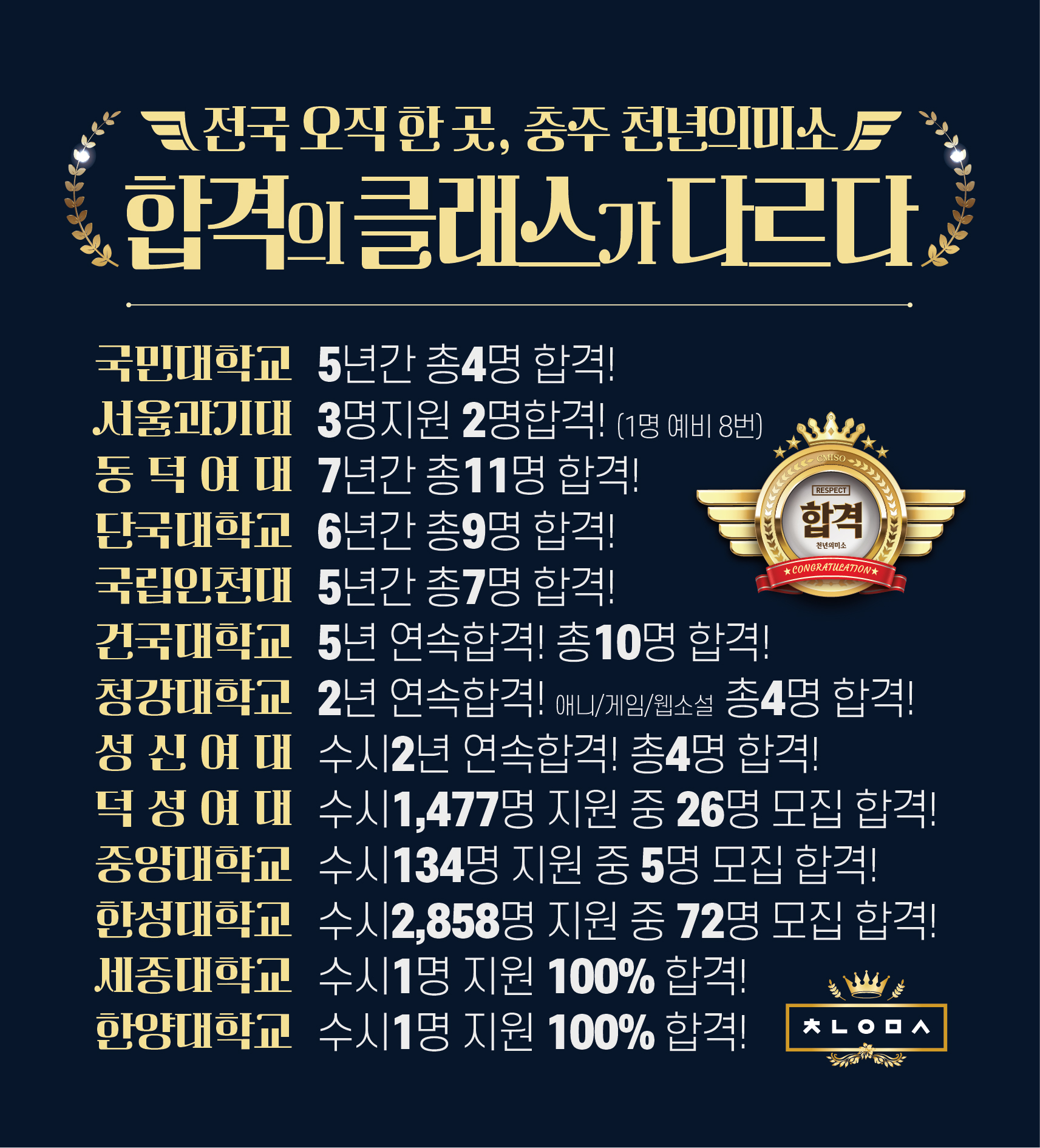 천년의미소미술학원 충주점