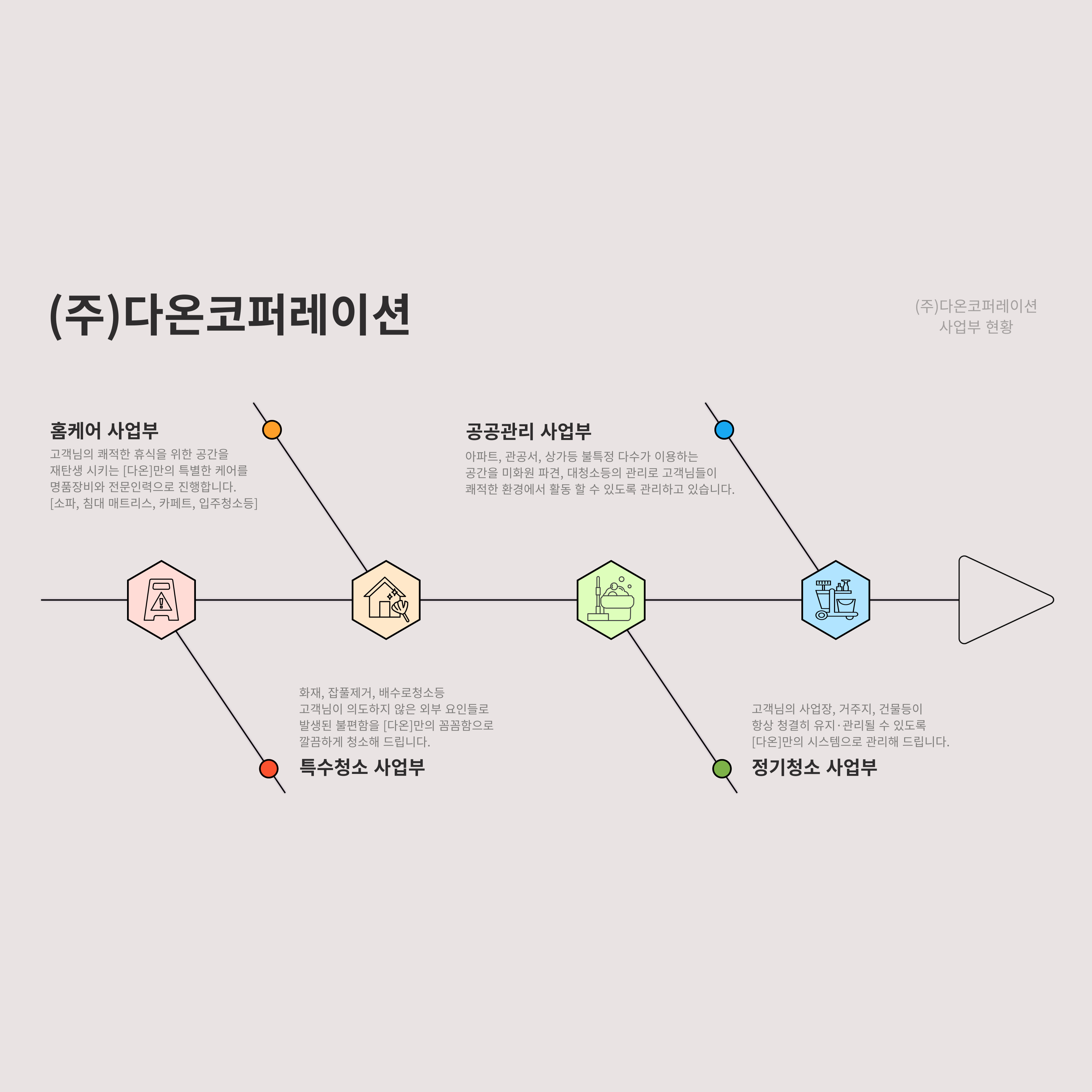 다온코퍼레이션
