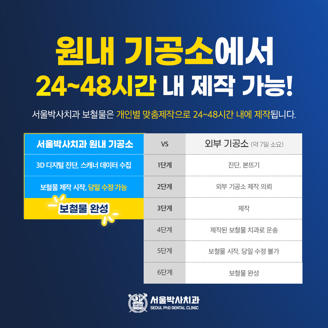서울박사치과의원 성남