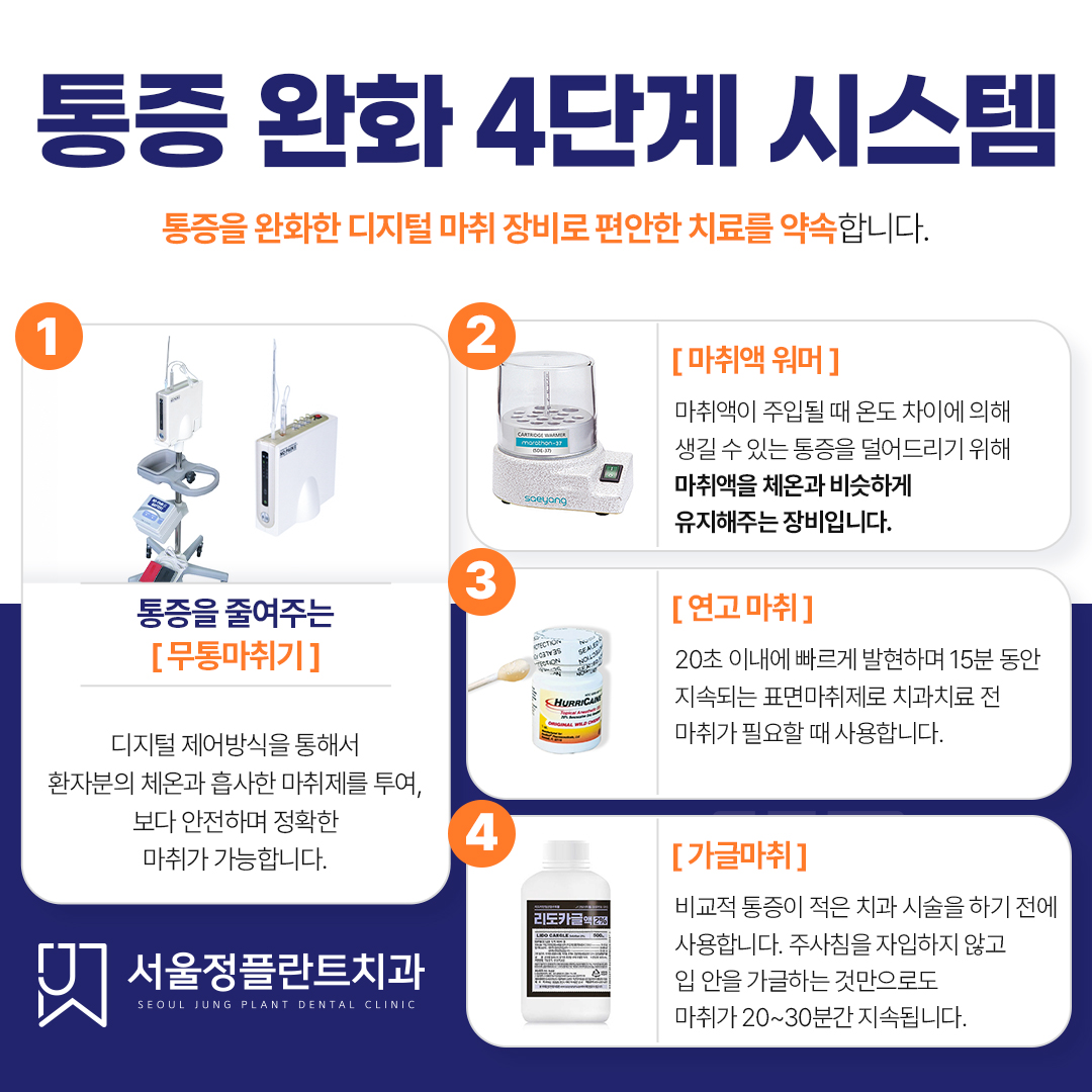서울정플란트치과의원 대표 이미지