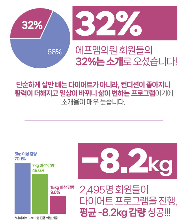 잠실에프엠의원
