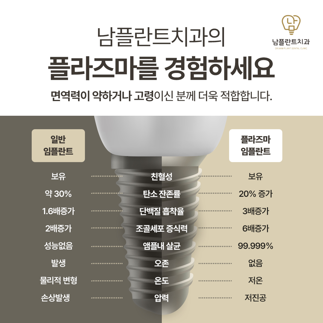 남플란트치과의원