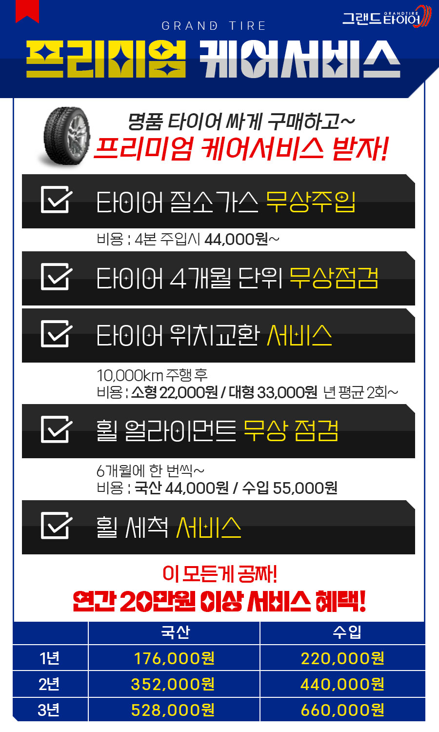 그랜드타이어 거제지점