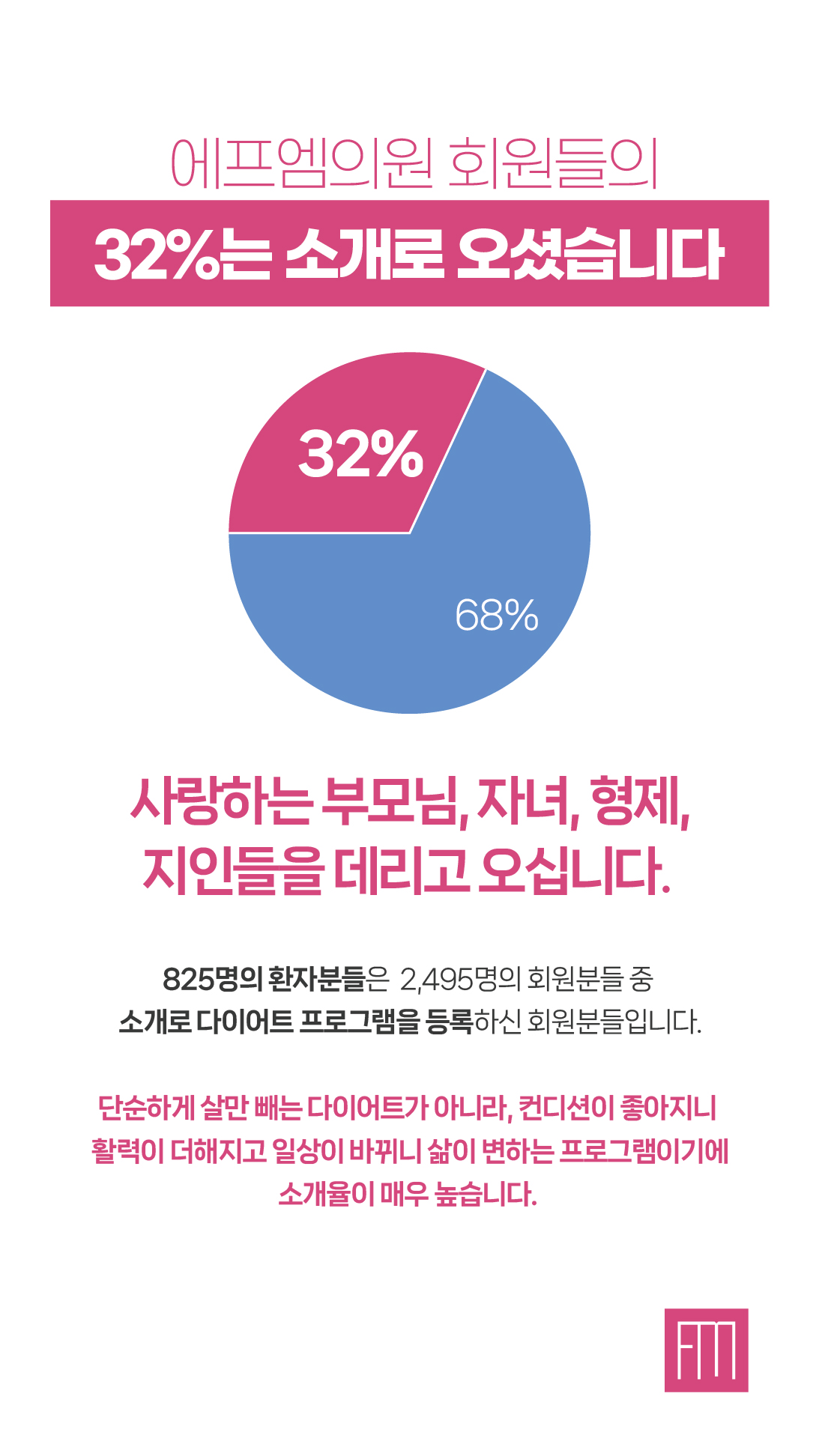 잠실에프엠의원