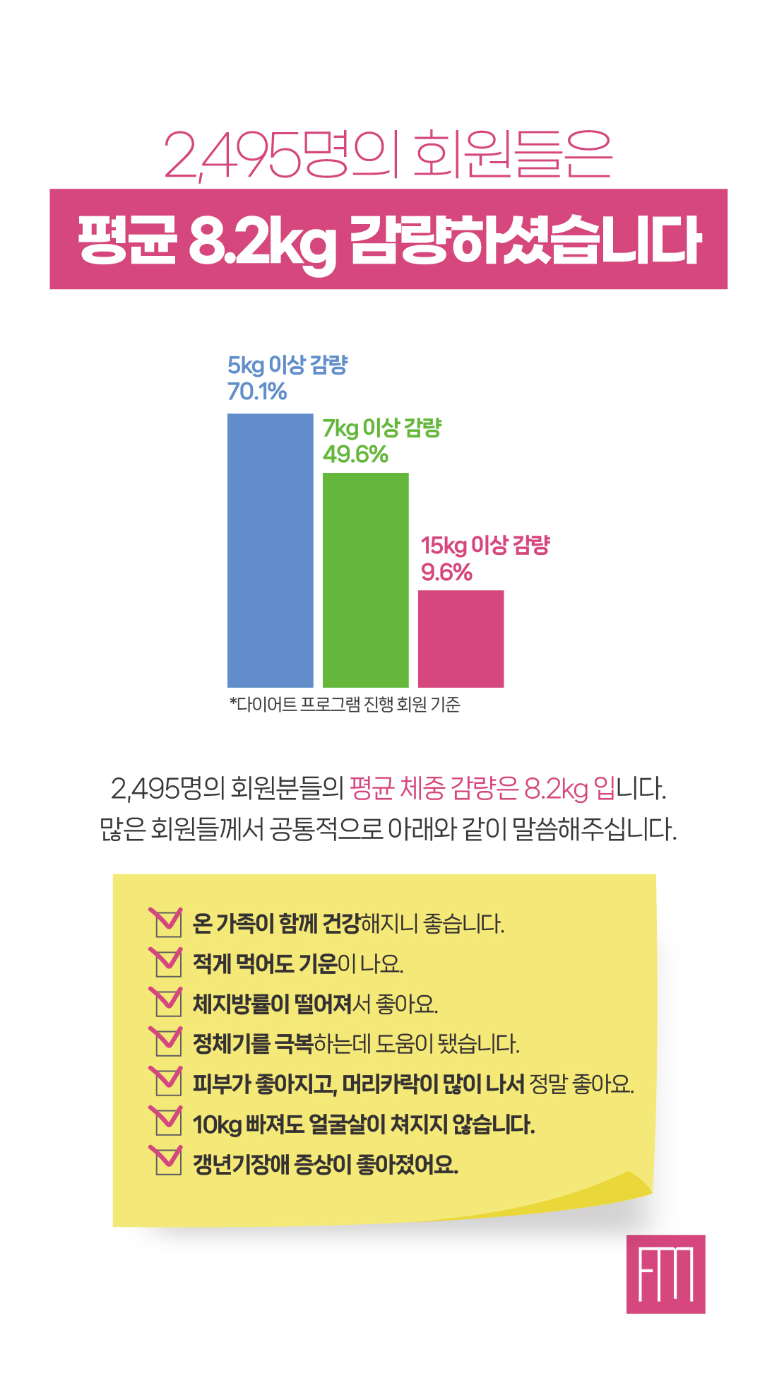 잠실에프엠의원