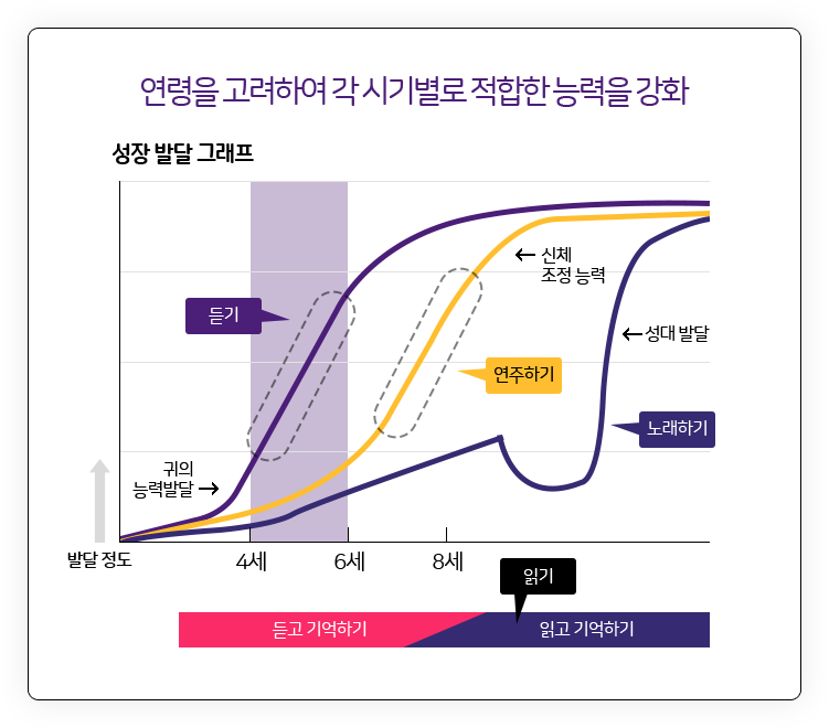 야마하음악교실 평촌센터