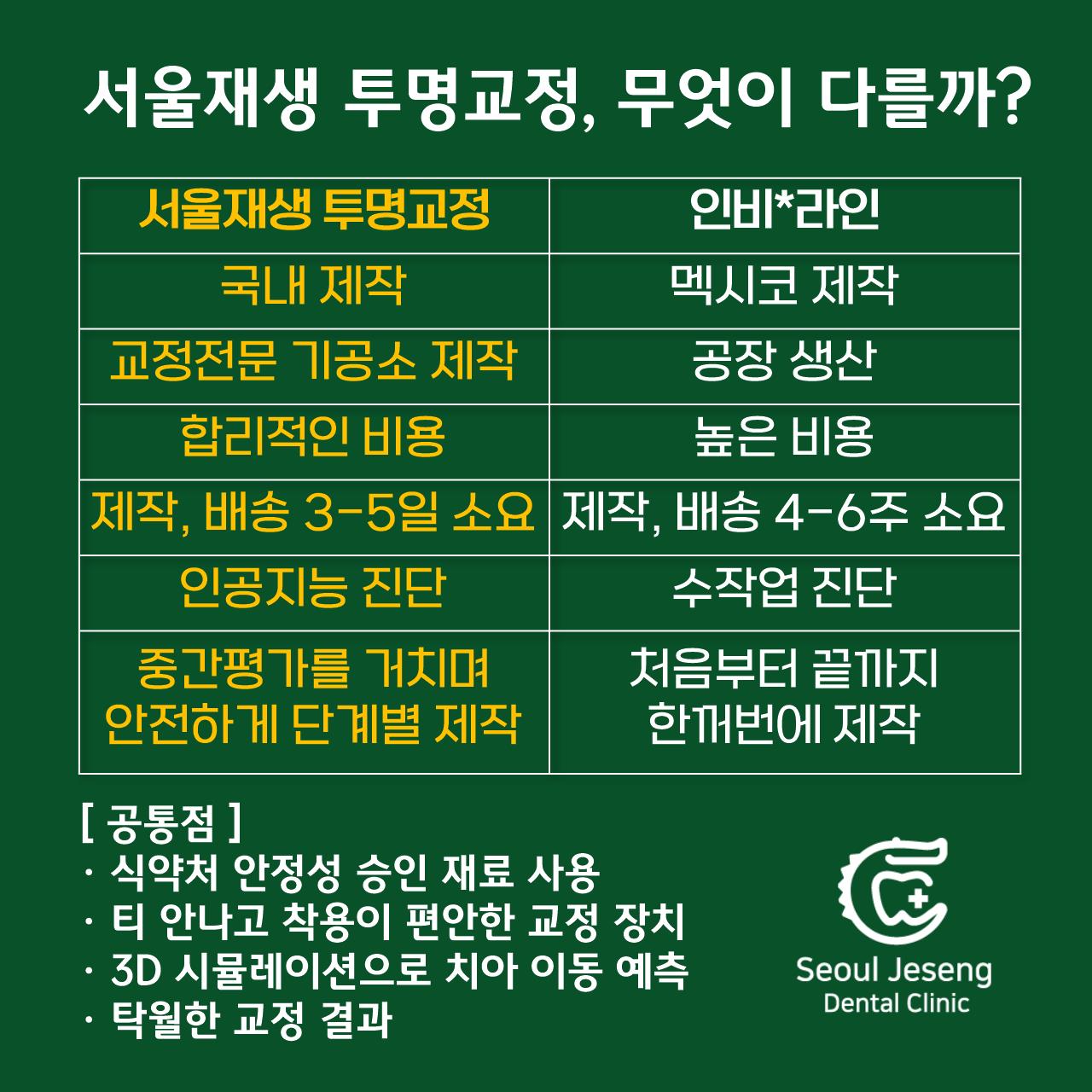 서울재생치과의원 신촌본원 대표 이미지