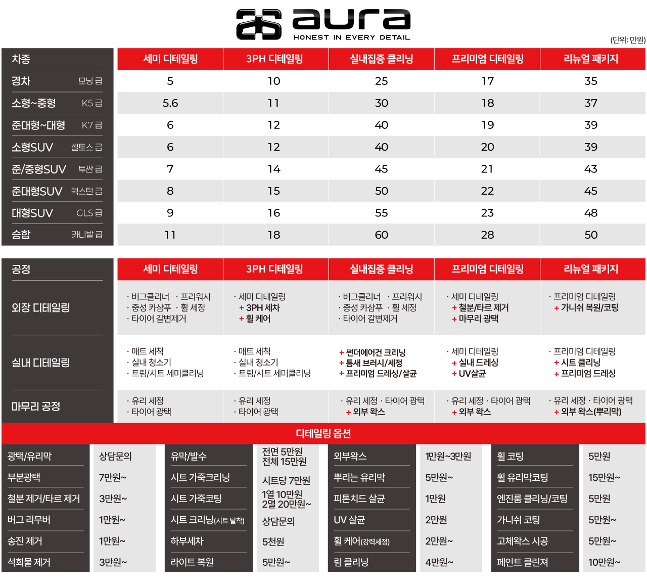아우라 디테일링&개러지 사진 2