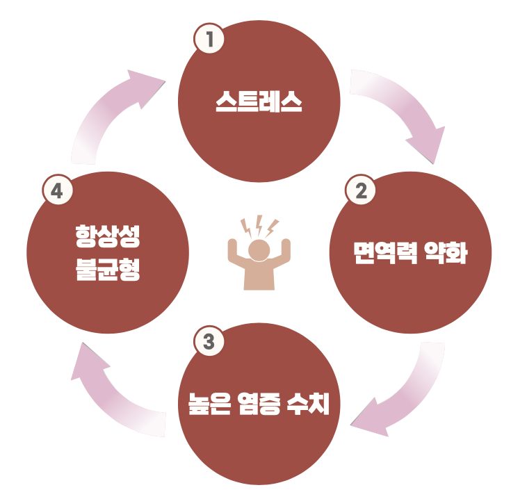 오로시 피부 장현점 photo 5